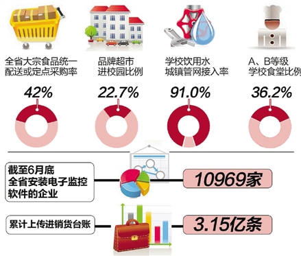 學校食堂開辦“透明廚房”，讓學生看得見吃上放心飯！