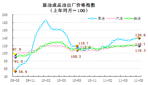 統(tǒng)計顯示8月翹尾因素帶動CPI回落，新漲價因素仍上漲