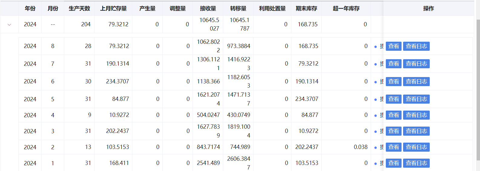 危險廢物經(jīng)營情況公示